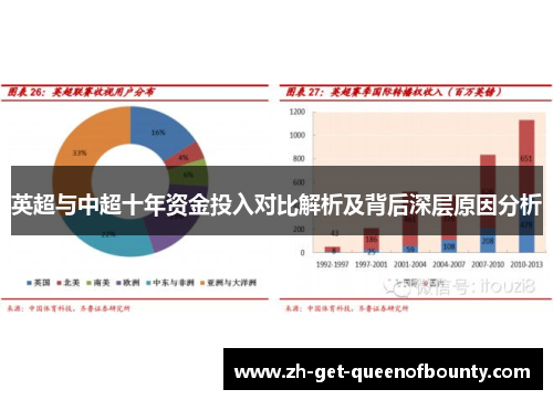 英超与中超十年资金投入对比解析及背后深层原因分析 英超与中超十年资金投入对比解析及背后深层原因分析