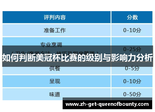 如何判断美冠杯比赛的级别与影响力分析