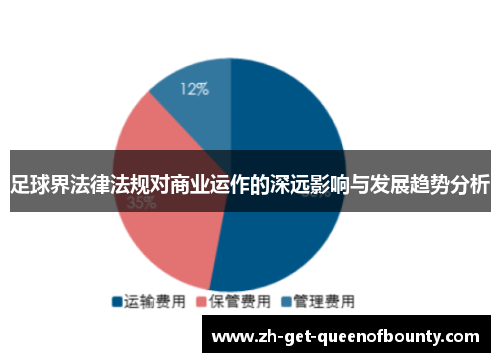 足球界法律法规对商业运作的深远影响与发展趋势分析