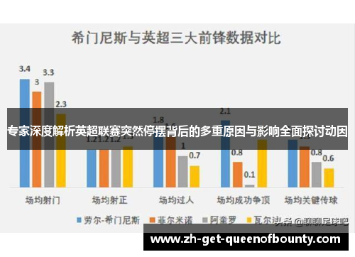 专家深度解析英超联赛突然停摆背后的多重原因与影响全面探讨动因