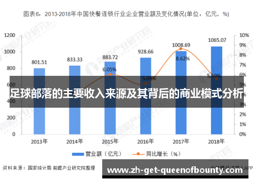 足球部落的主要收入来源及其背后的商业模式分析 足球部落的主要收入来源及其背后的商业模式分析
