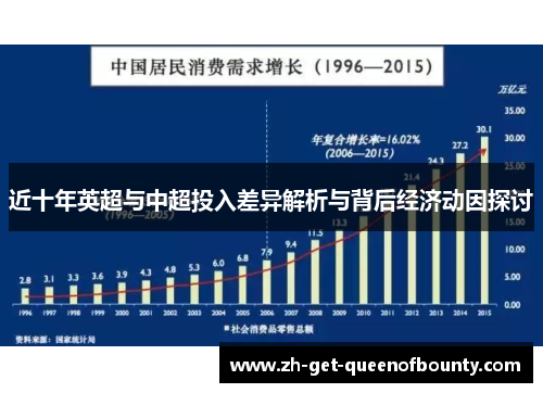 近十年英超与中超投入差异解析与背后经济动因探讨 近十年英超与中超投入差异解析与背后经济动因探讨
