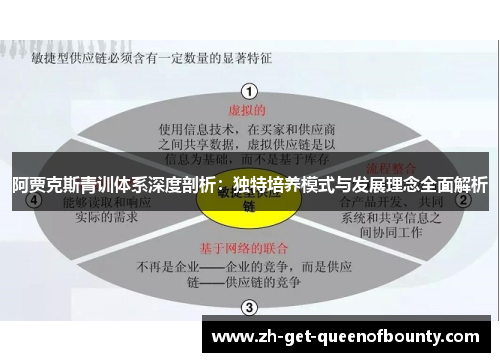 阿贾克斯青训体系深度剖析：独特培养模式与发展理念全面解析