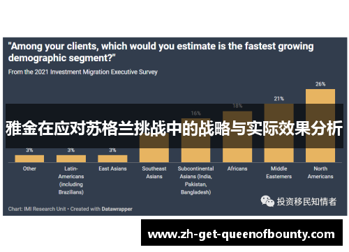 雅金在应对苏格兰挑战中的战略与实际效果分析