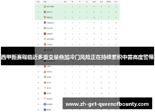 西甲新赛程临近多重变量叠加冷门风险正在持续累积中需高度警惕