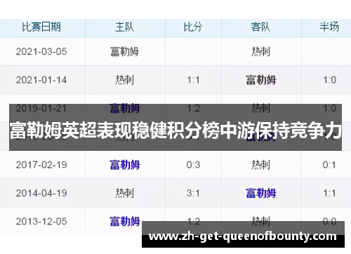 富勒姆英超表现稳健积分榜中游保持竞争力 富勒姆英超表现稳健积分榜中游保持竞争力